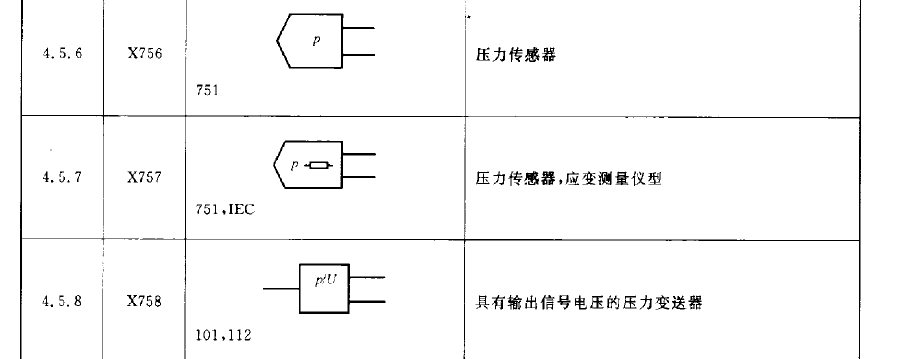 压力变送器的电气符号？