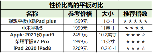 有没有性价比高的平板推荐？