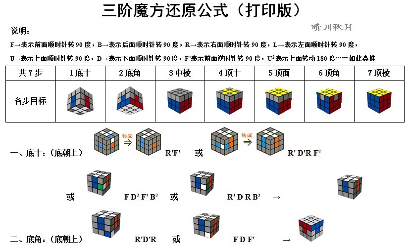 三阶魔方公式。