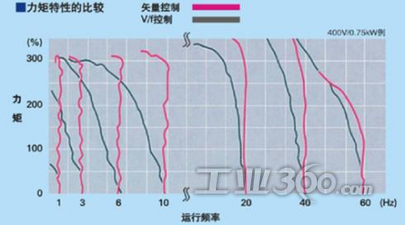 力矩单位是什么？