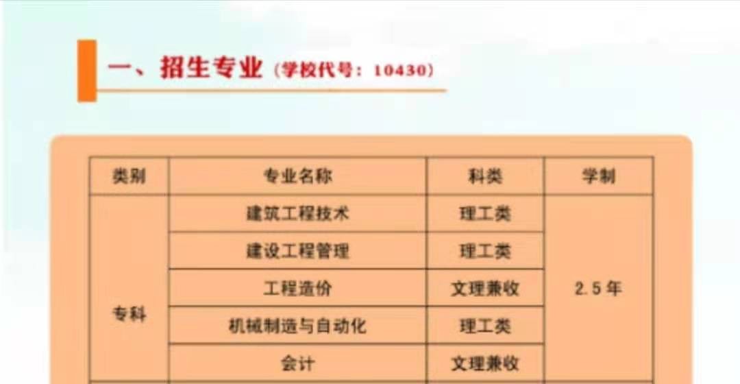 山东建筑大学有专科吗