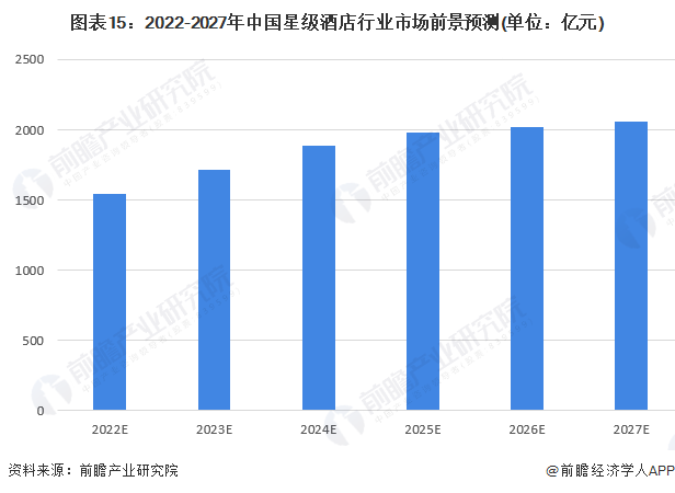 酒店行业发展的前景如何？