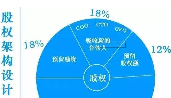 股本结构是什么呢?