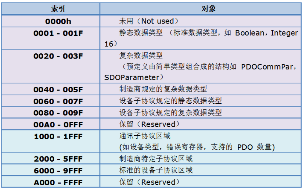 canopen免费么