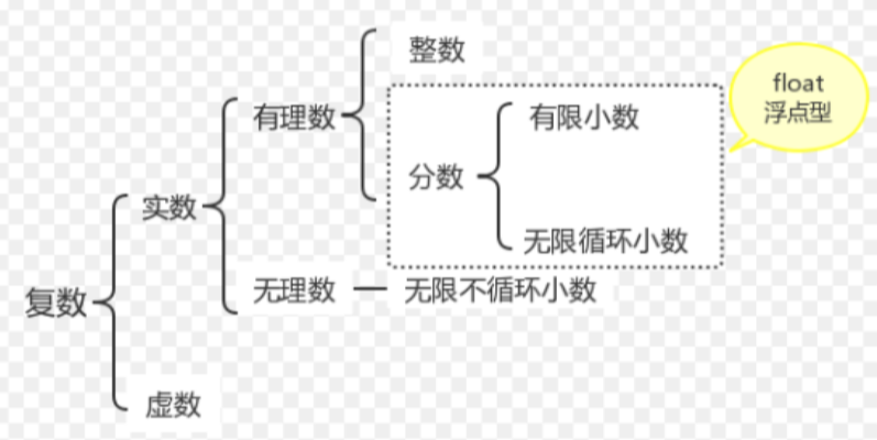 什么叫混循环小数？