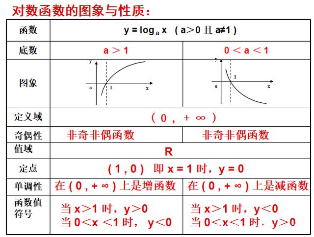 什么叫对数函数？