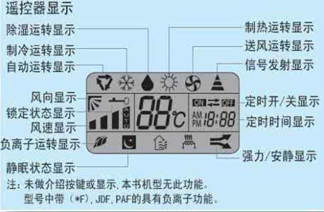 空调除湿标志是什么？