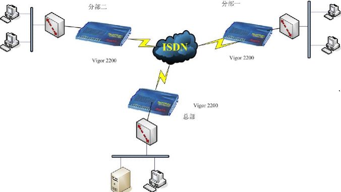 ISDN的含义是什么