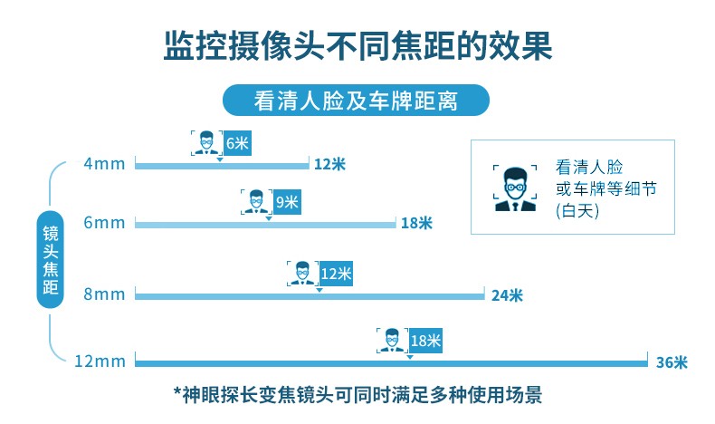 一般监控摄像头的像素为多少