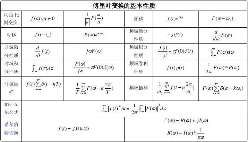 常见的傅里叶变换表