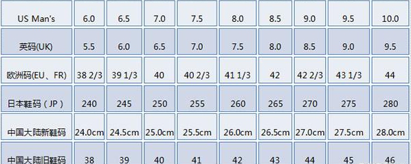 脚长28厘米 该买几码的鞋谁告诉我?