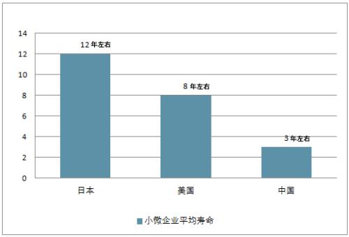 中国企业的平均寿命是多少？