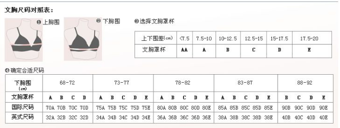 c75是多少码的罩杯?