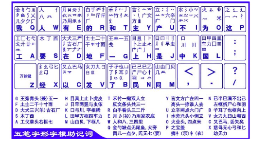 王码五笔的字根表？