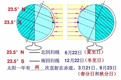 什么是北回归线和南回归线？