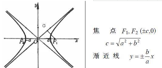 双曲线渐近线公式是什么？