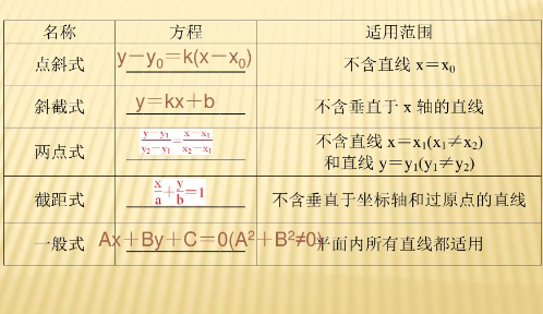 直线方程的五种形式