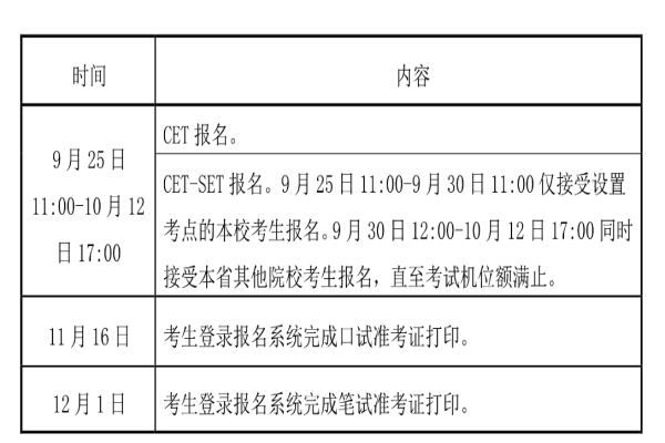 六级考试时间2021下半年