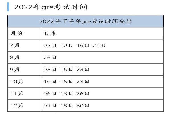 gre考试地点