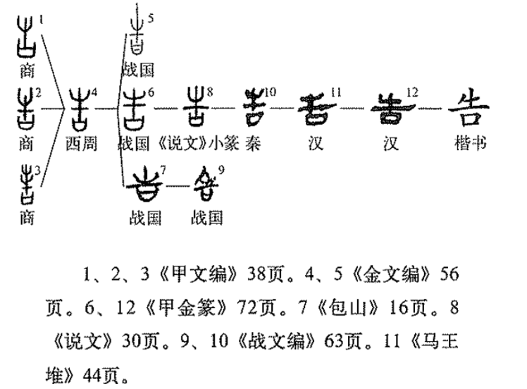 告的组词