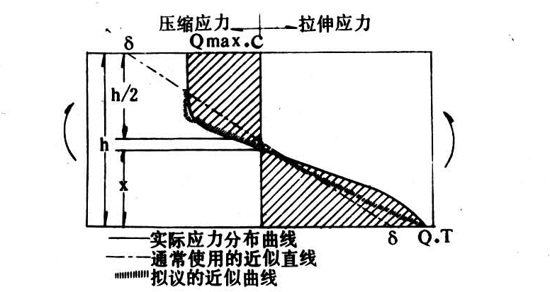 什么是抗弯强度？