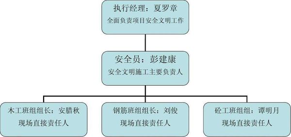 安全管理机构是什么