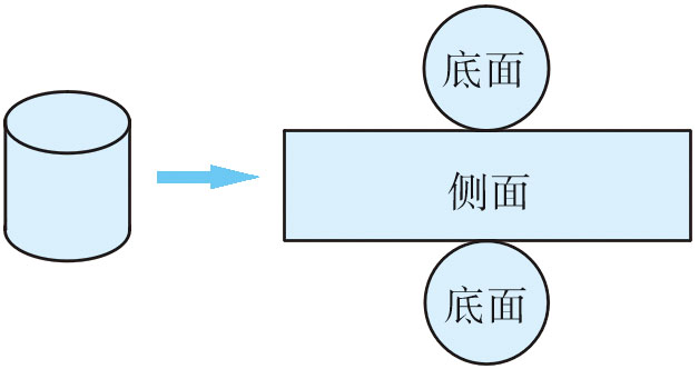 圆柱体侧面积计算的公式是什么？