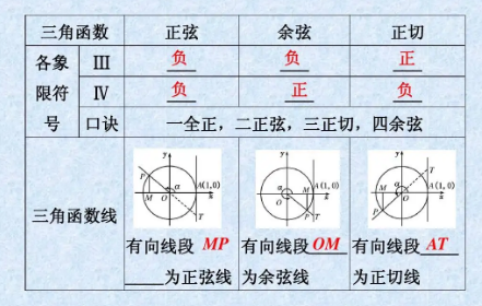 任意角和弧度制知识点有哪些?