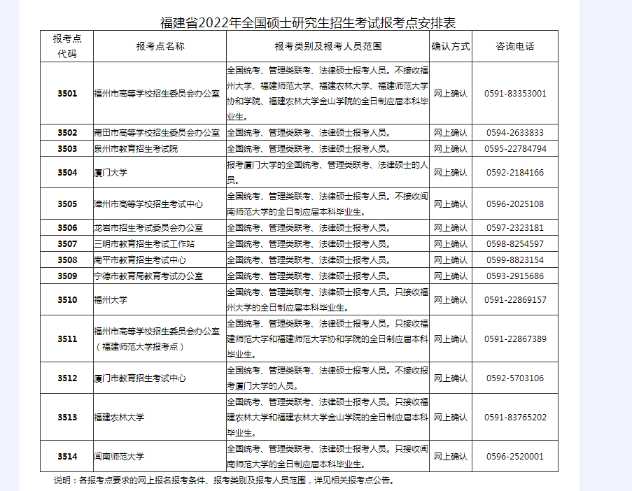 考研报名招生单位是啥