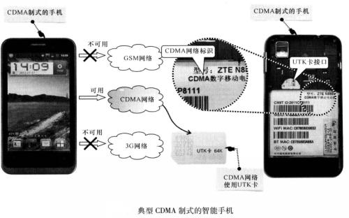 手机网络模式是什么？