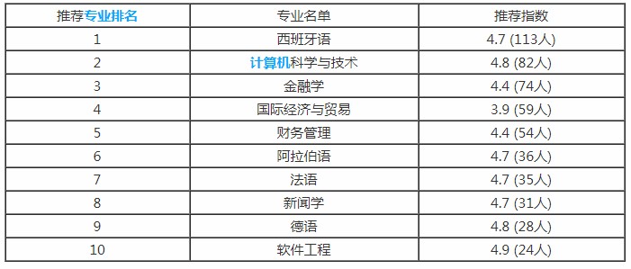 请问有高人知道南京大学金陵学院是二本还是三本吗？