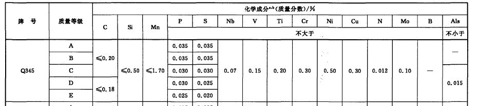 ST60 在中国是什么材质