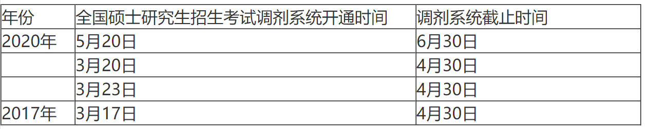 2021年调剂系统开通时间