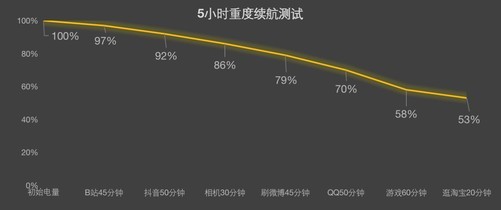 什么5g手机性价比高又便宜？