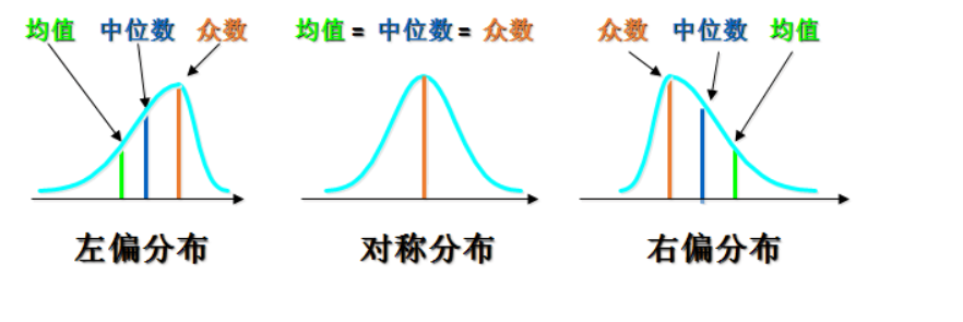 众数怎么算