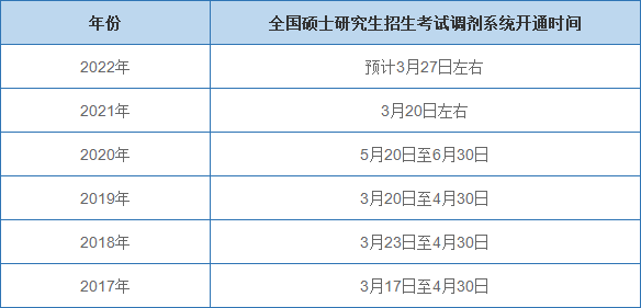 2021年调剂系统开通时间