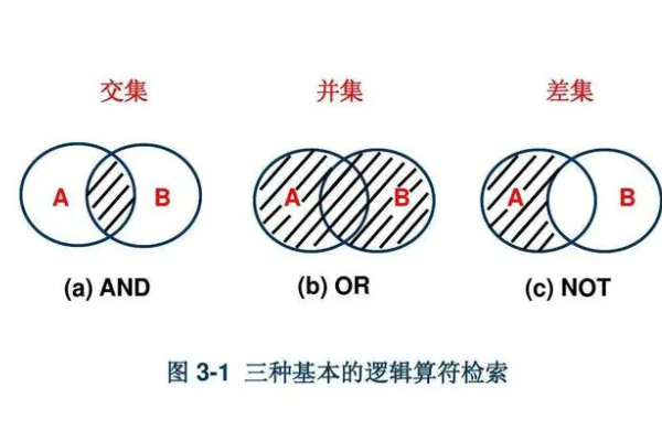 并集和交集的区别是什么？