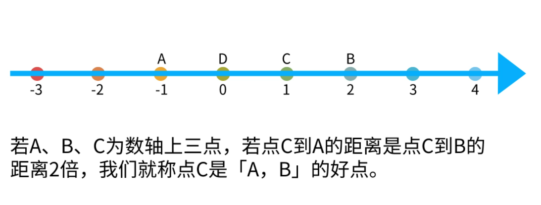 好点是什么数学概念？