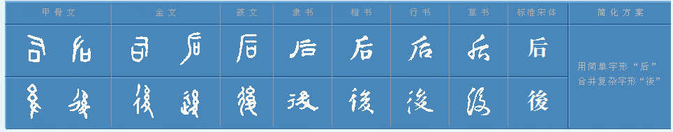 后繁体字怎么写