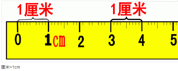 1cm有多长？