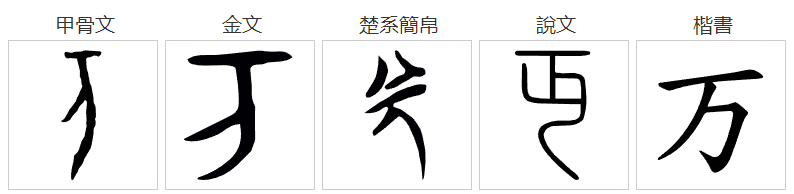 万字的第二笔是什么?