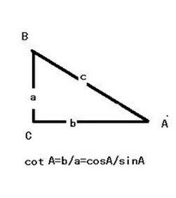 余切是什么意思？