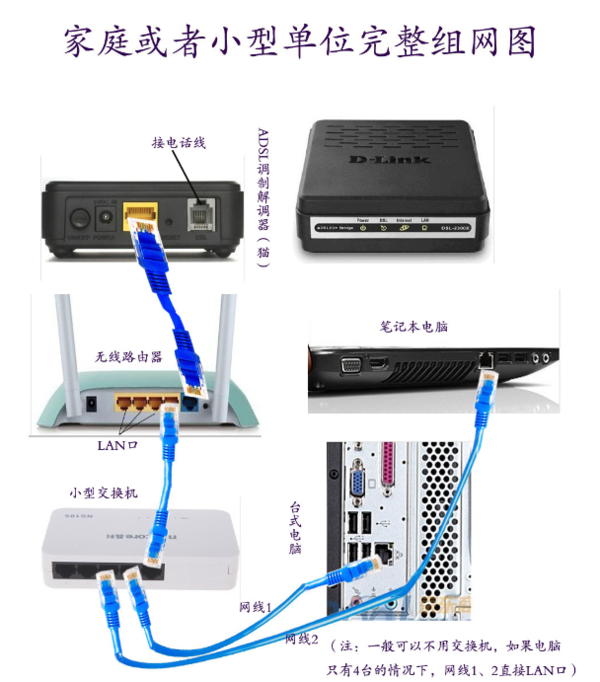 关于电信光纤到户，家里怎么布线