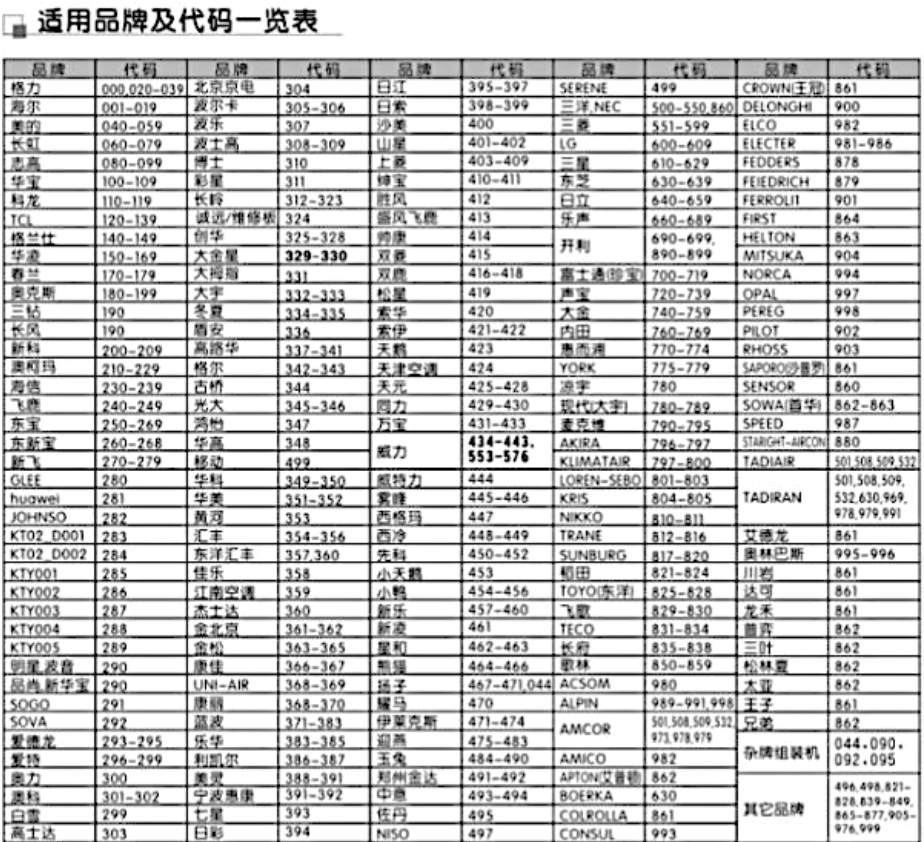 科龙空调遥控器代码表