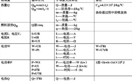 物理九年级公式有哪些?