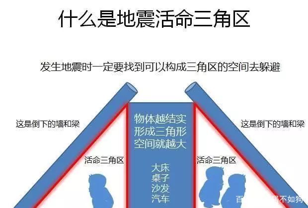 在地震的时候，为什么建议躲在三角区域？