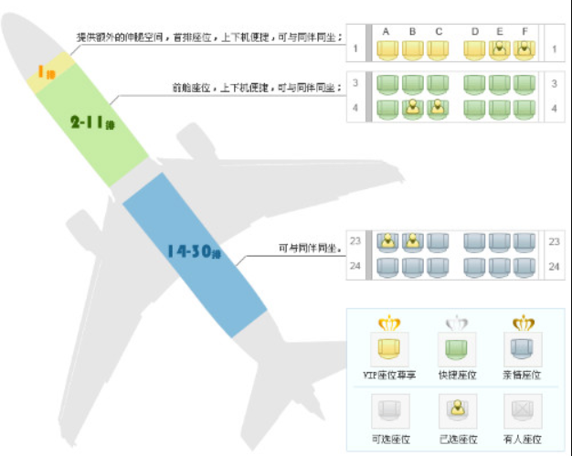 飞机h是什么座位位置?