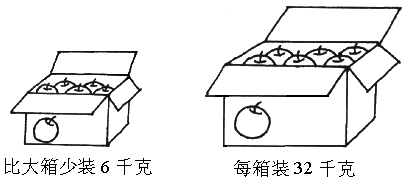 重量0.1g等于多少mg？