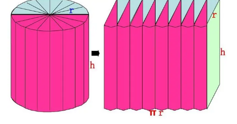 圆柱的体积公式是什么？