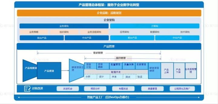 常见的研发管理